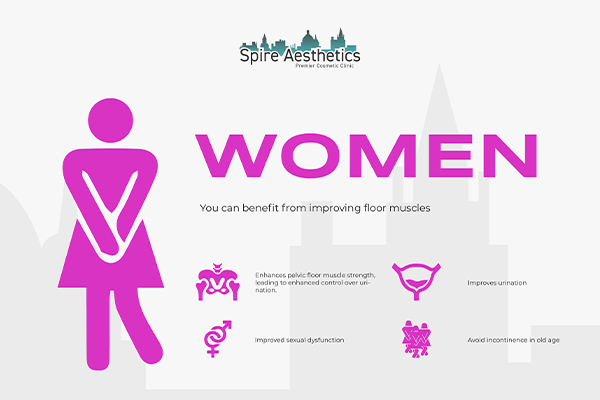 Benefits of EMS Female Urinary Incontinence Device Banstead