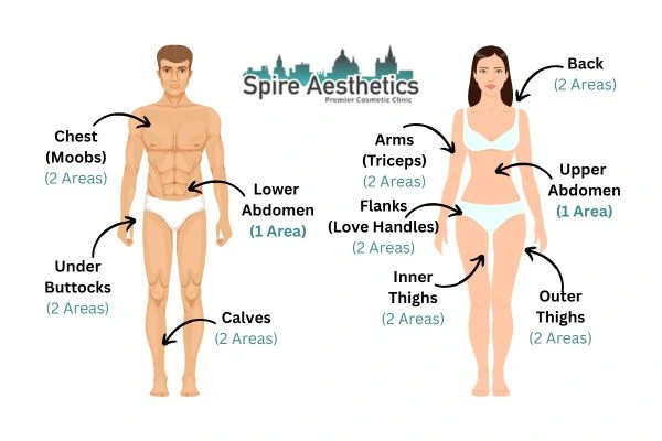 Cryolipolysis Prices Banstead