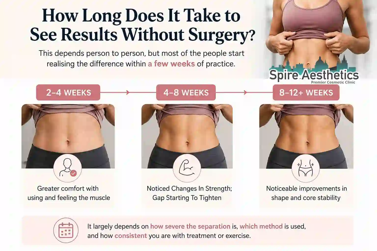 How Long Does It Take to See Results Without Surgery Banstead?